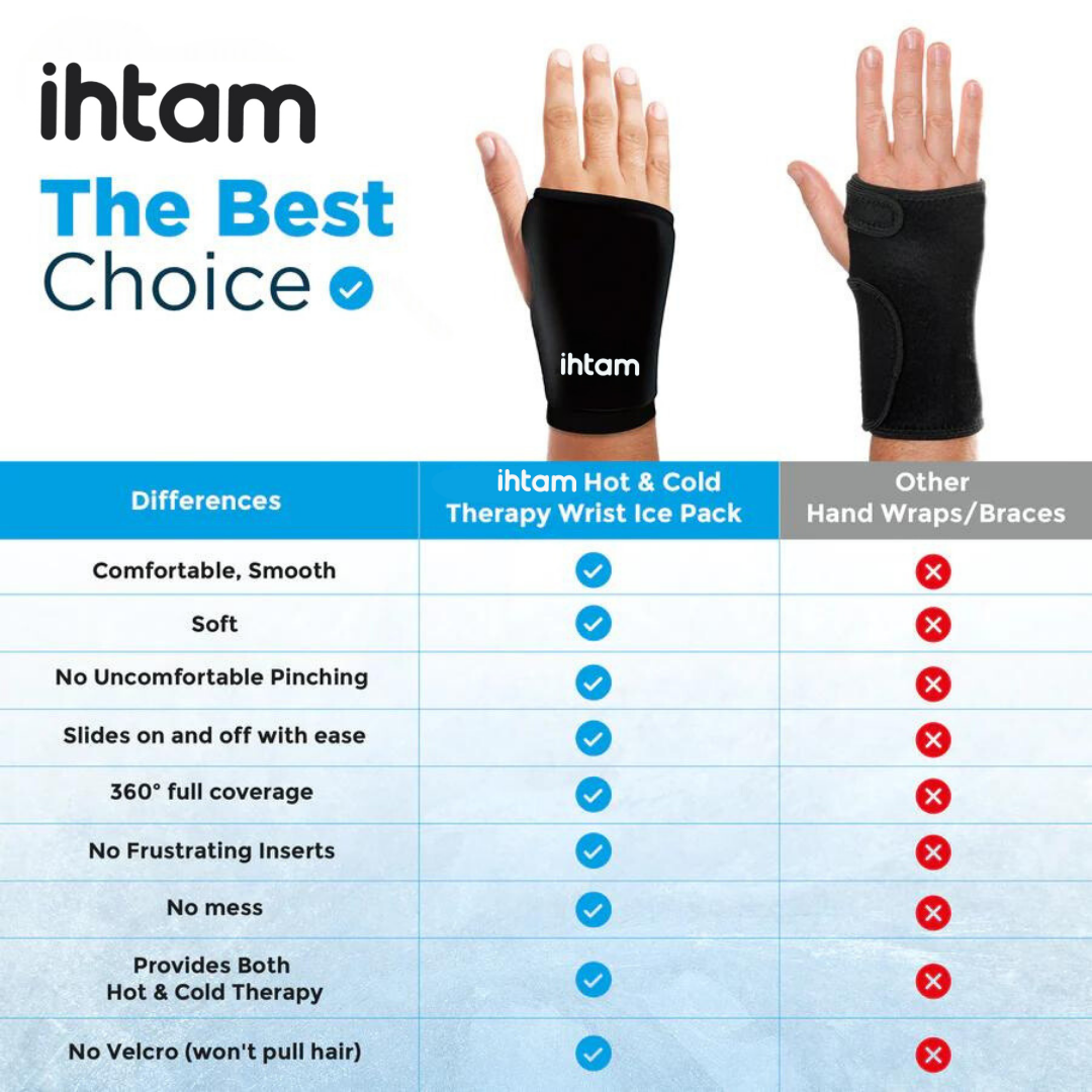 IHTAM 360º WRIST Relief Pack